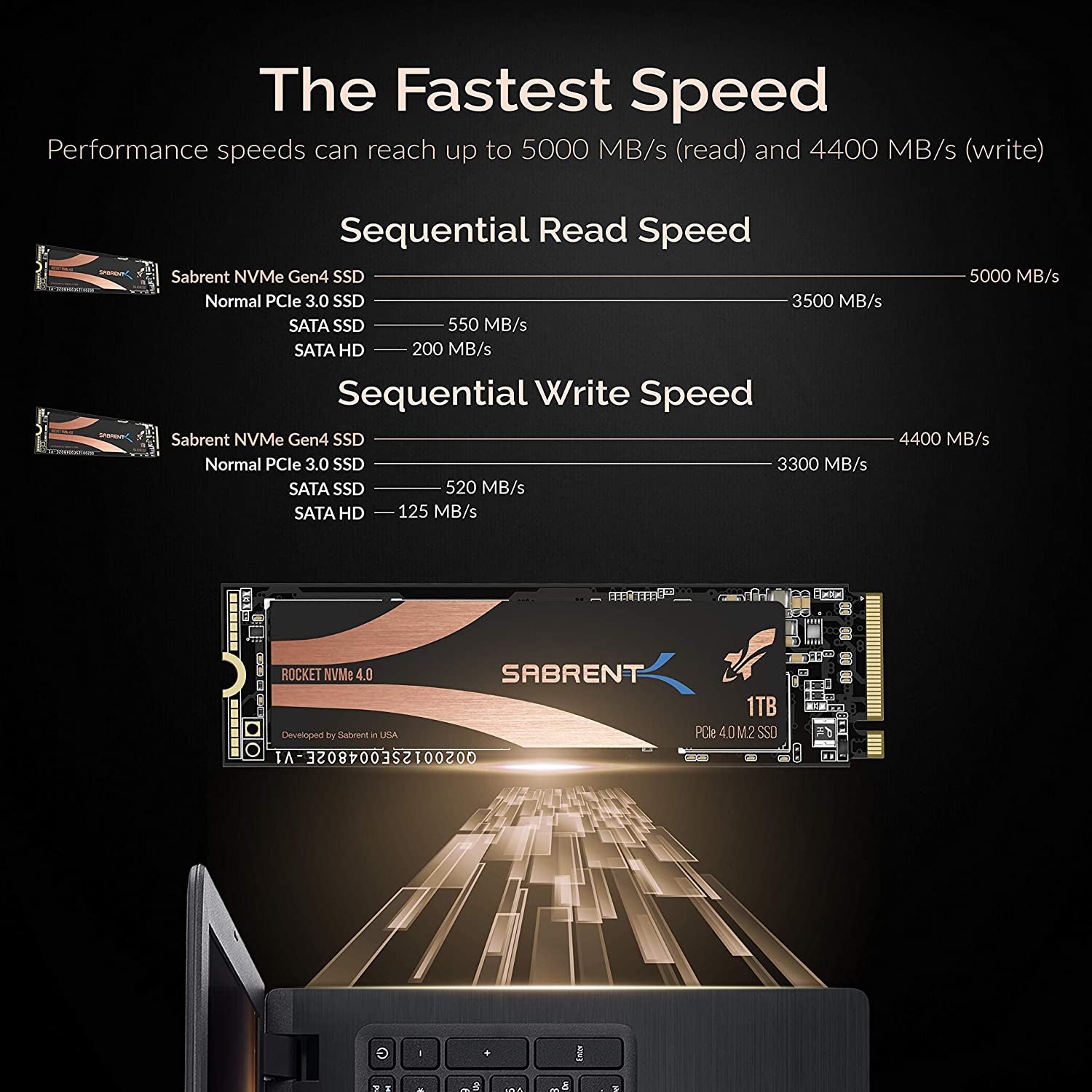 1TB Rocket Nvme Pcie 4.0 M.2 2280 Internal SSD Maximum Performance Solid State Drive (Latest Version) (Sb-Rocket-Nvme4-1Tb).